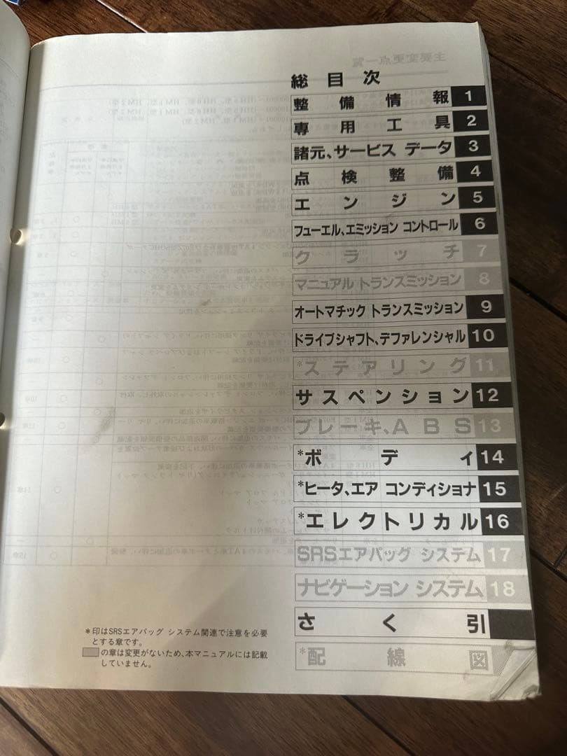 即決！アクティ/バン/バモス/サービスマニュアル/構造・整備 追補版