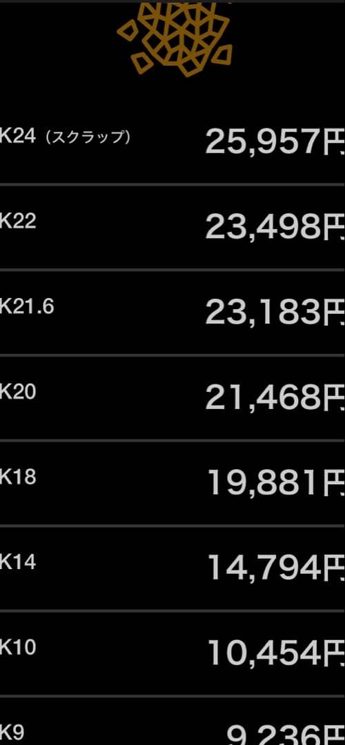18Kツイストチェーン ブレスレット
