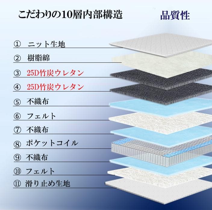 マットレス セミダブル 21cm 硬め 通気 耐久 腰痛対策 体圧分散 コイル