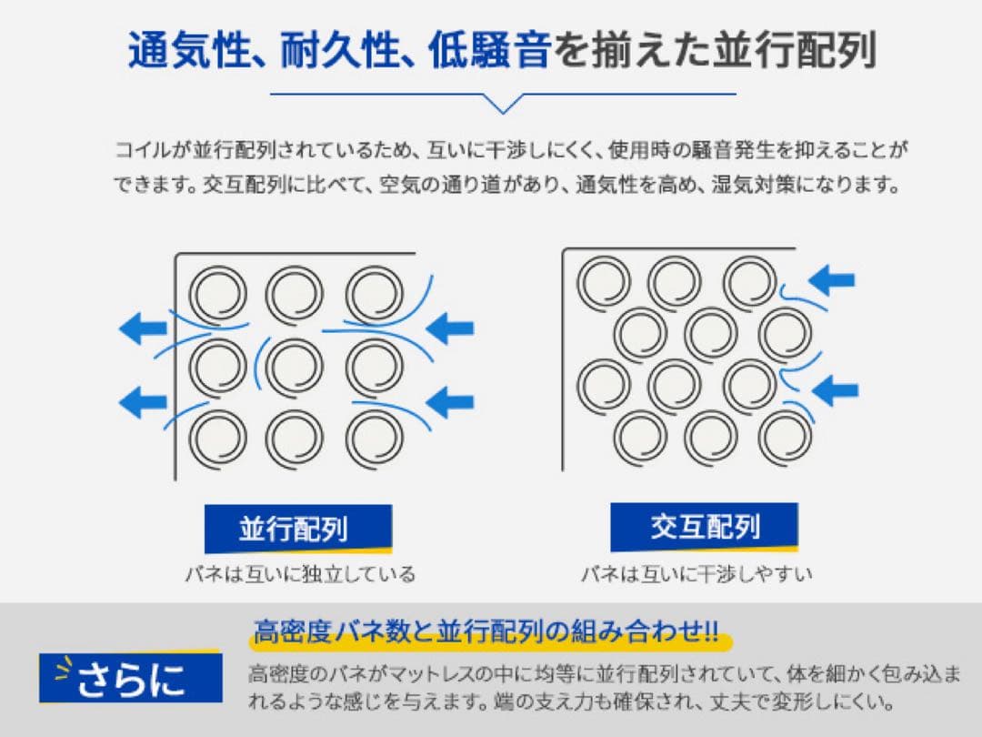 スプリングマットレス ホワイト/ネイビー クイーンサイズ