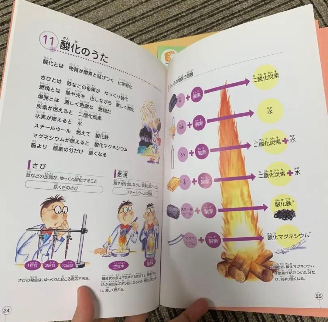 CD付き　七田式　社会科ソング　理科ソング　5冊セット　まとめ売り