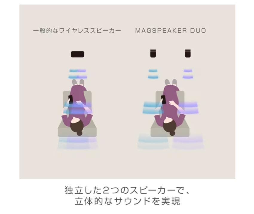 スピーカー ライトグレー 1箱 連続20時間再生 マグネット
