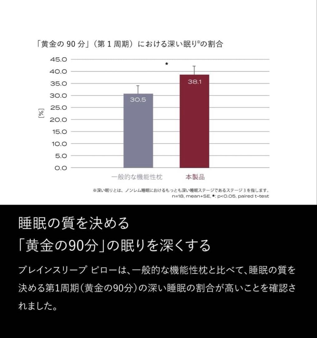 ブレインスリープ枕