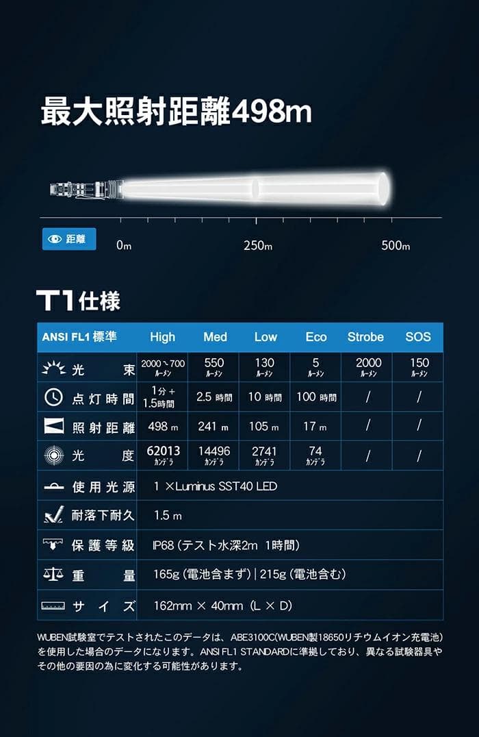 WUBEN T1 懐中電灯 2000ルーメン IP68　箱の角凹み潰れ