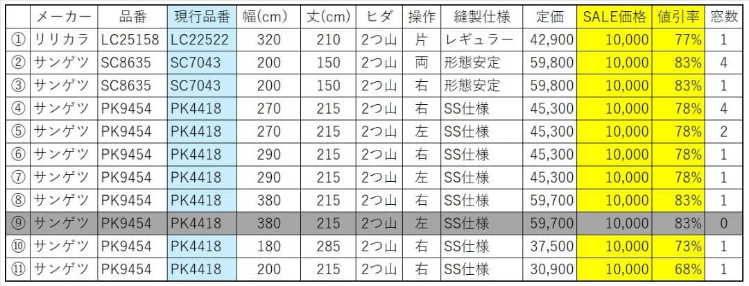 【最大83%OFF】サンゲツ SC8635 (現SC7043)