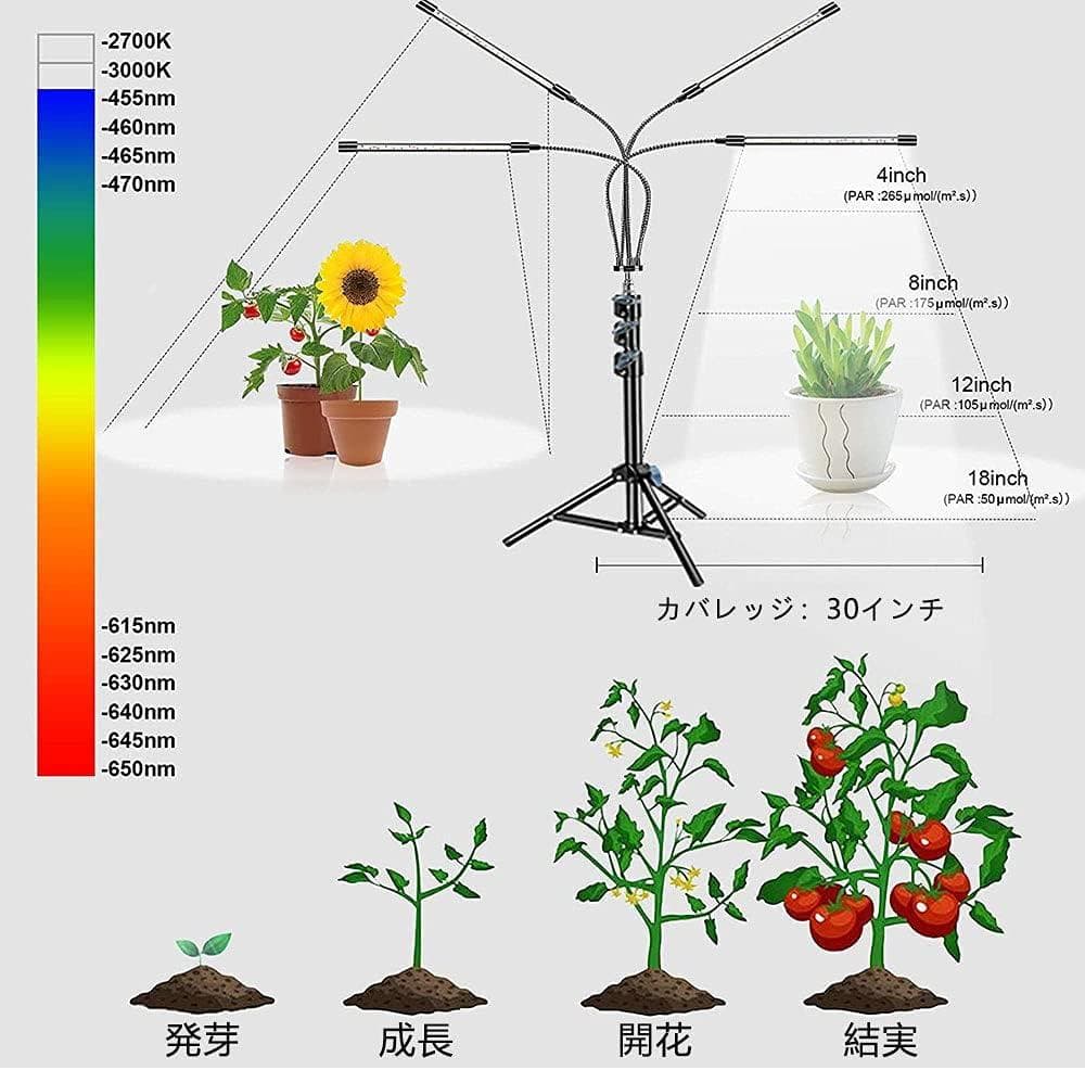 80W LED植物育成ライト 4ヘッドフルスペクトル
