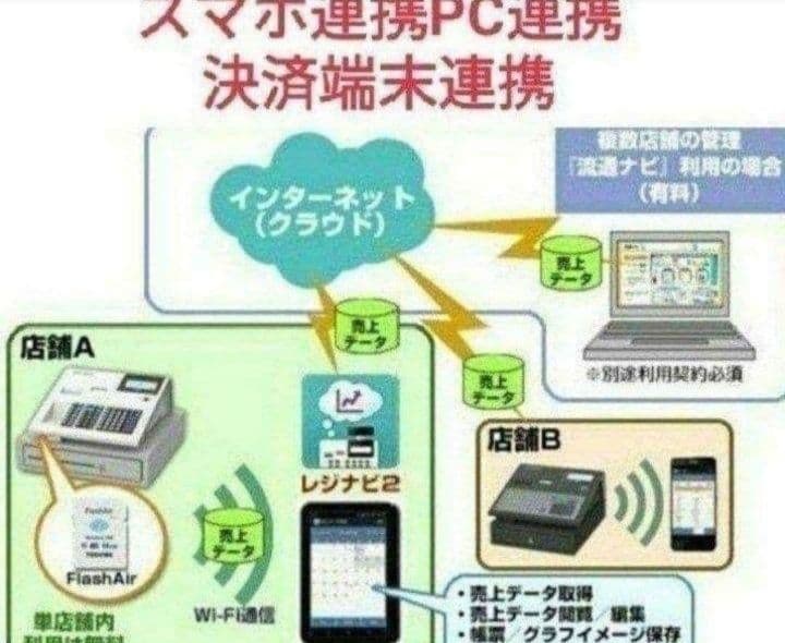 テックレジスター　MA-700　フル設定無料　現行機種　863543