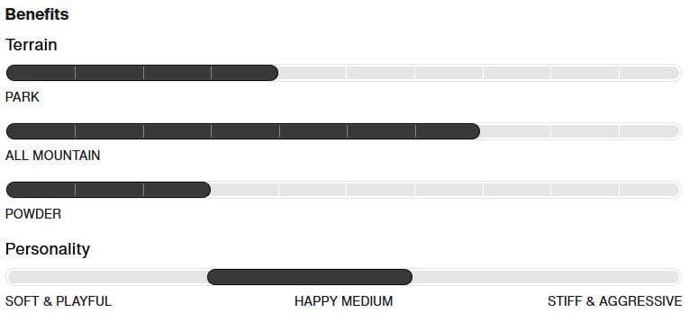 moriyanさん 専用　Burton Process Smalls 138