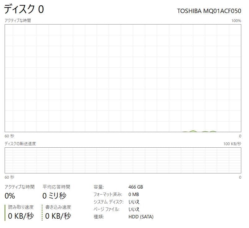 第11世代、Dell Vostro 3500、16GB、256GB [ジャンク]