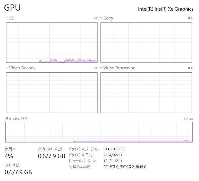 第11世代、Dell Vostro 3500、16GB、256GB [ジャンク]