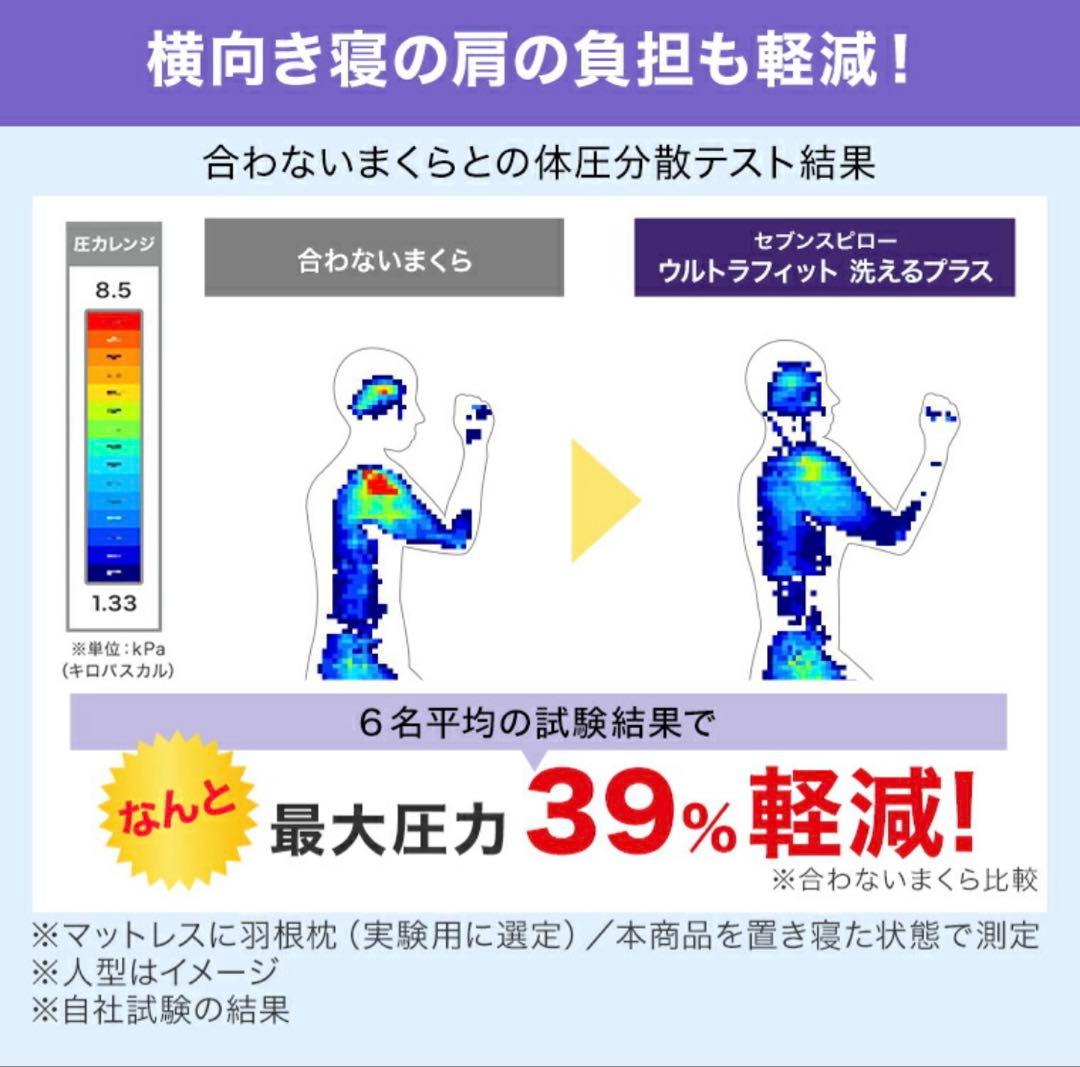 トゥルースリーパーセブンスピローウルトラフィット洗えるプラス低反発枕