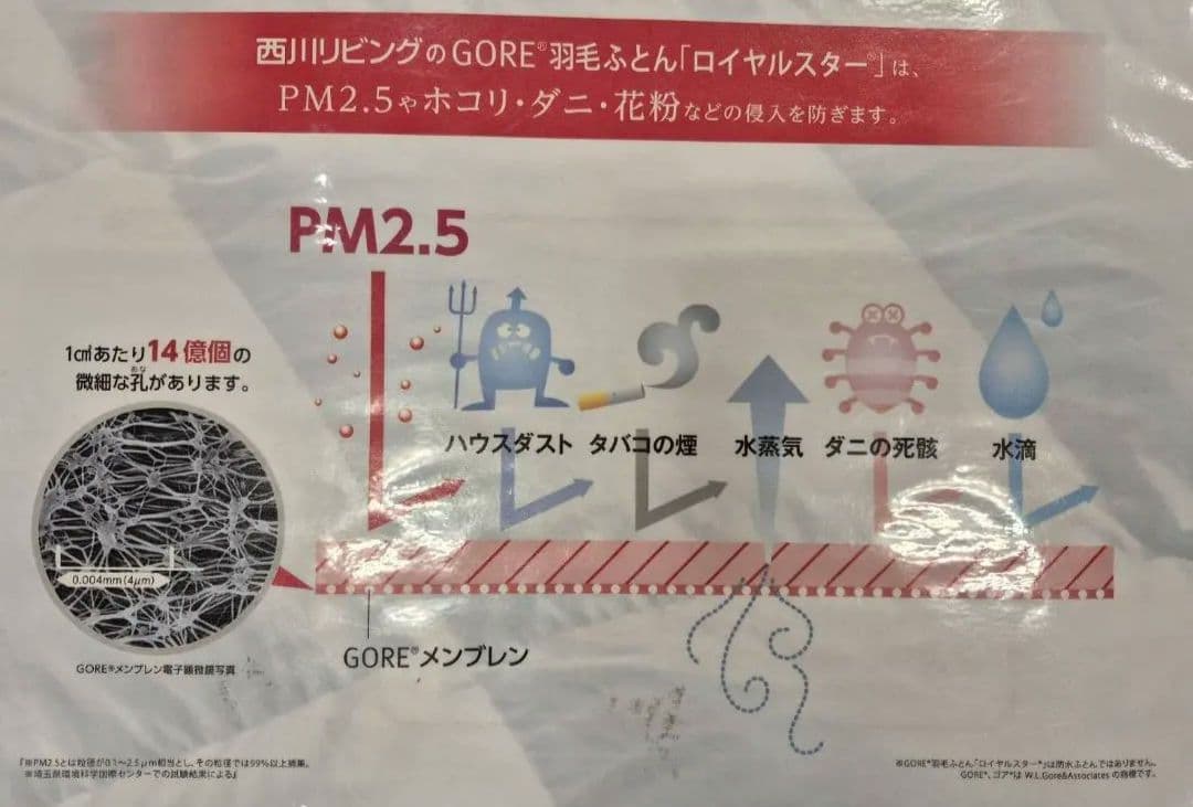 西川 綿ゴア 羽毛掛けふとん ソリッドステークキルト