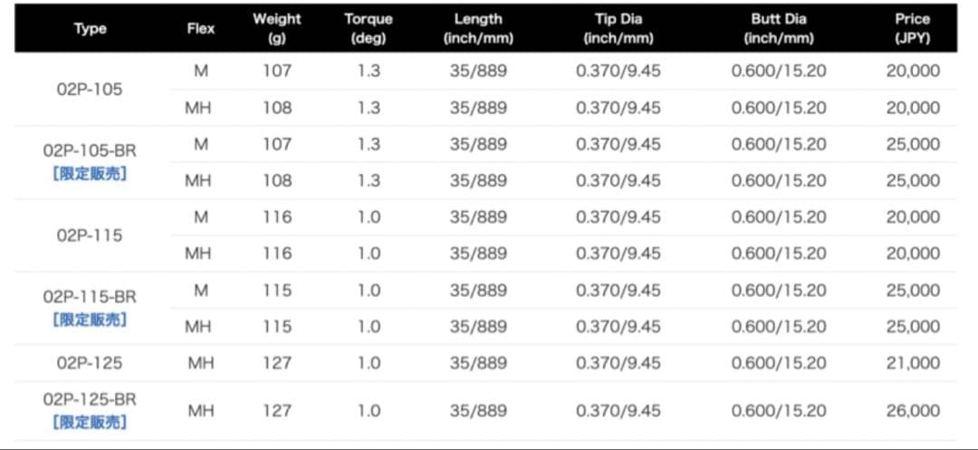 【超美品】GSS グランディスタ　ケリーGRANDISTA Kelly パター