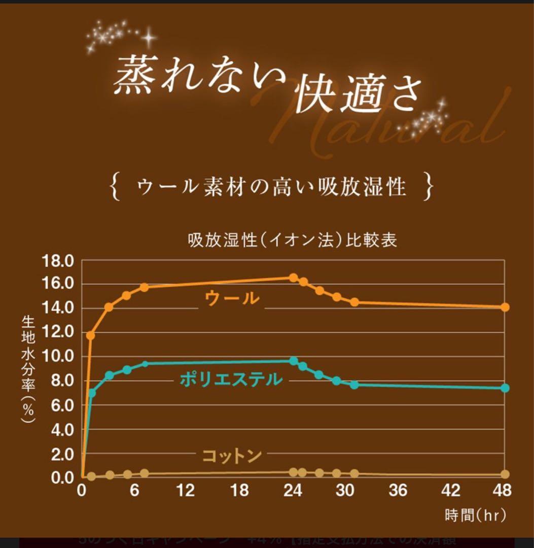 新品✨快眠博士 プレミアム ソフゥール タスマニアンウール 敷き毛布 シングル