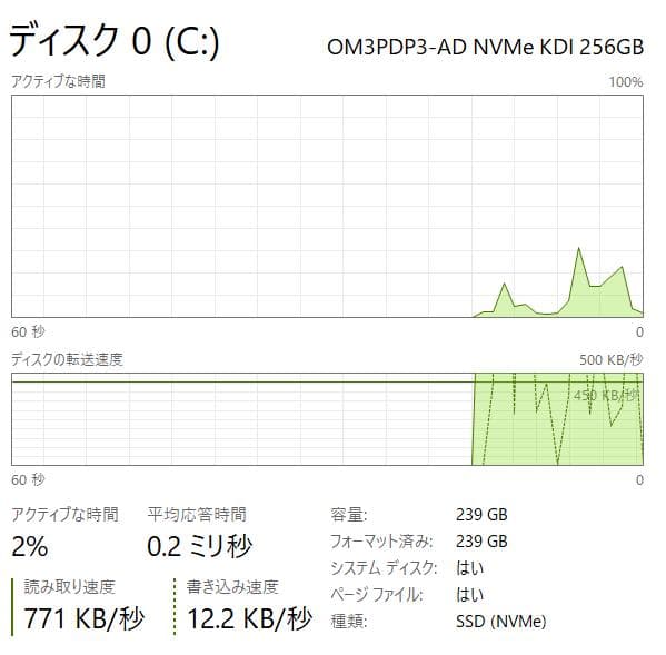 第11世代、Dell Vostro 3500、8GB、256GB NVME