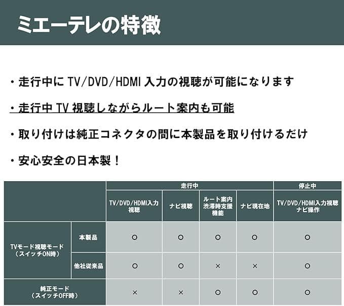 ミエーテレ　ナビ&テレビキャンセラー　アルファード ヴェルファイア 40系用
