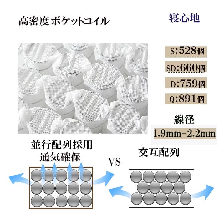 シングルマットレス 硬め固め 23cm 通気 竹炭 耐久 耐圧 腰痛 コイル