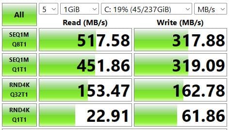 モバイルノート Panasonic Let's note CF-SZ5 SSD