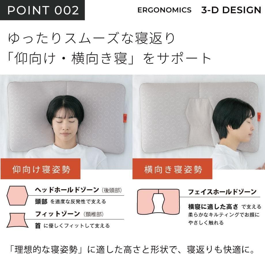 じぶんまくら［じぶんチャージ］フィットテックピロー PREMIUM