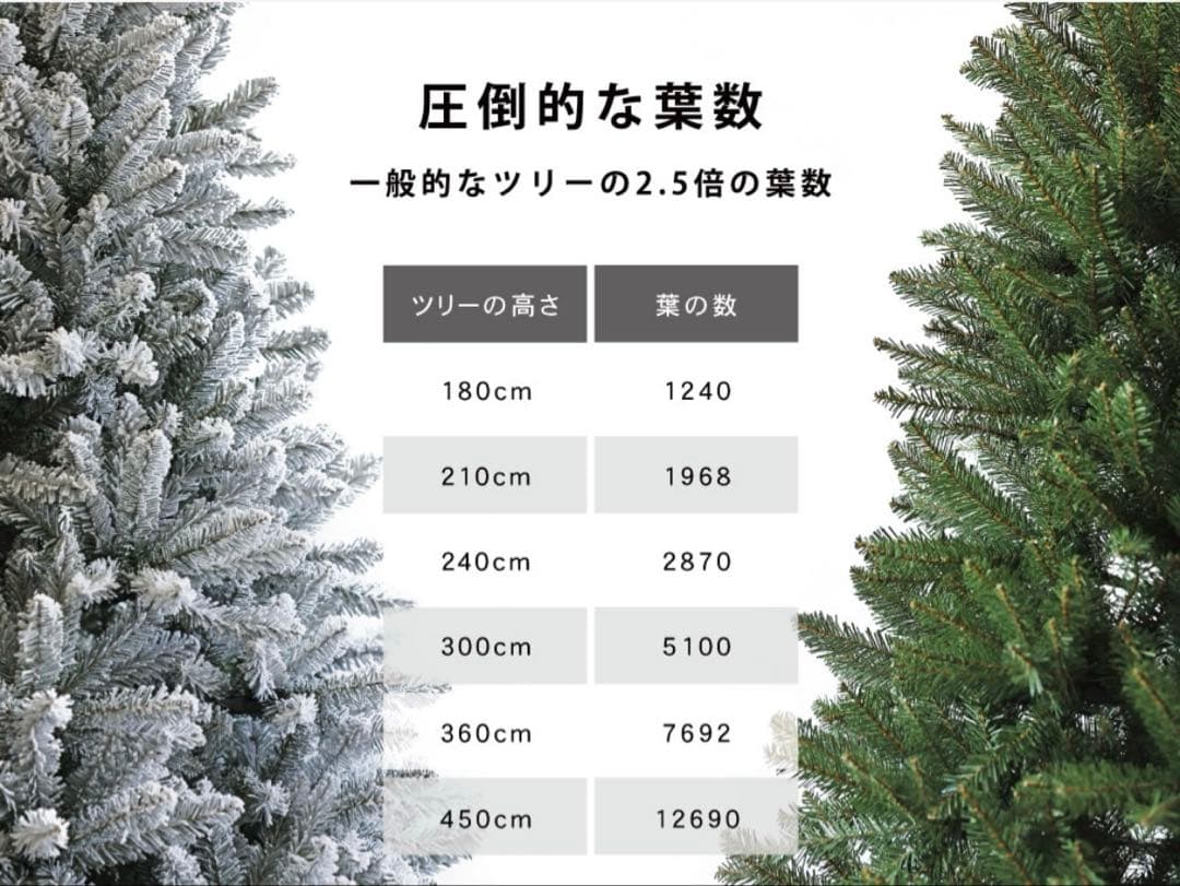 【新品未使用】180cm豪華クリスマスツリー(スノー)