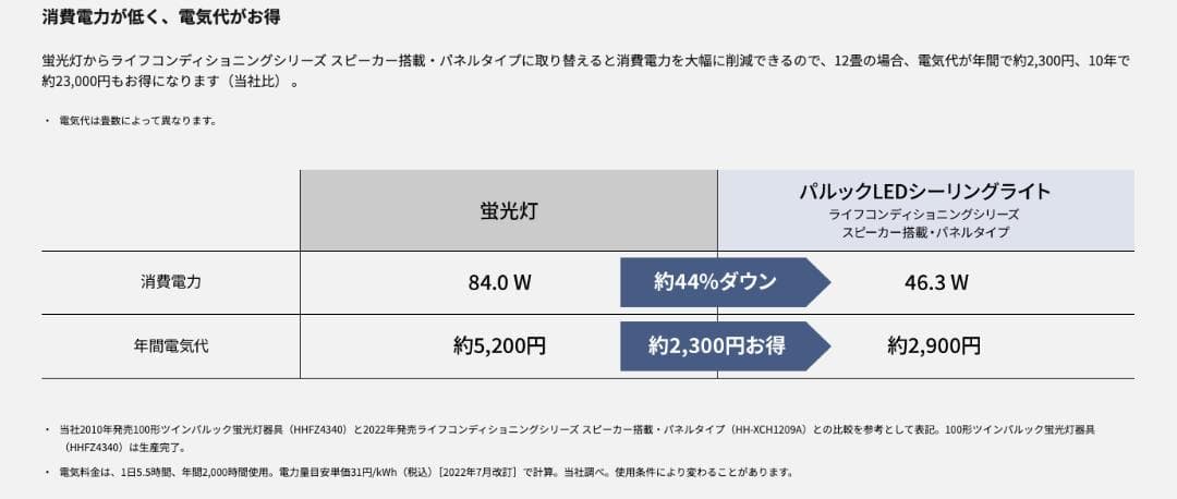 【Panasonic】LEDシーリングライト スピーカー搭載 Wi-Fi対応