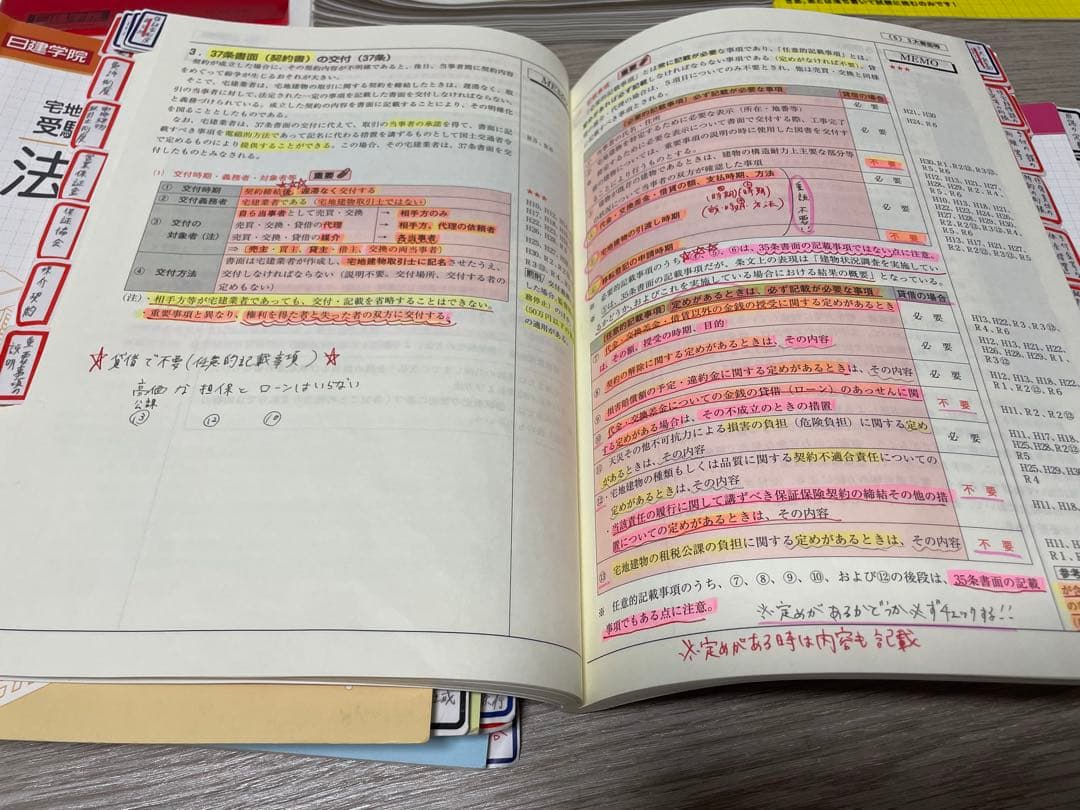 宅建 試験対策テキスト項目別過去問題集模擬試験(解説) 2025年版 日建学院