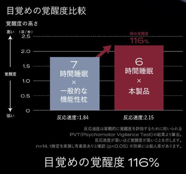 [BRAIN SLEEP] ブレインスリープ ピロー 　スタンダード