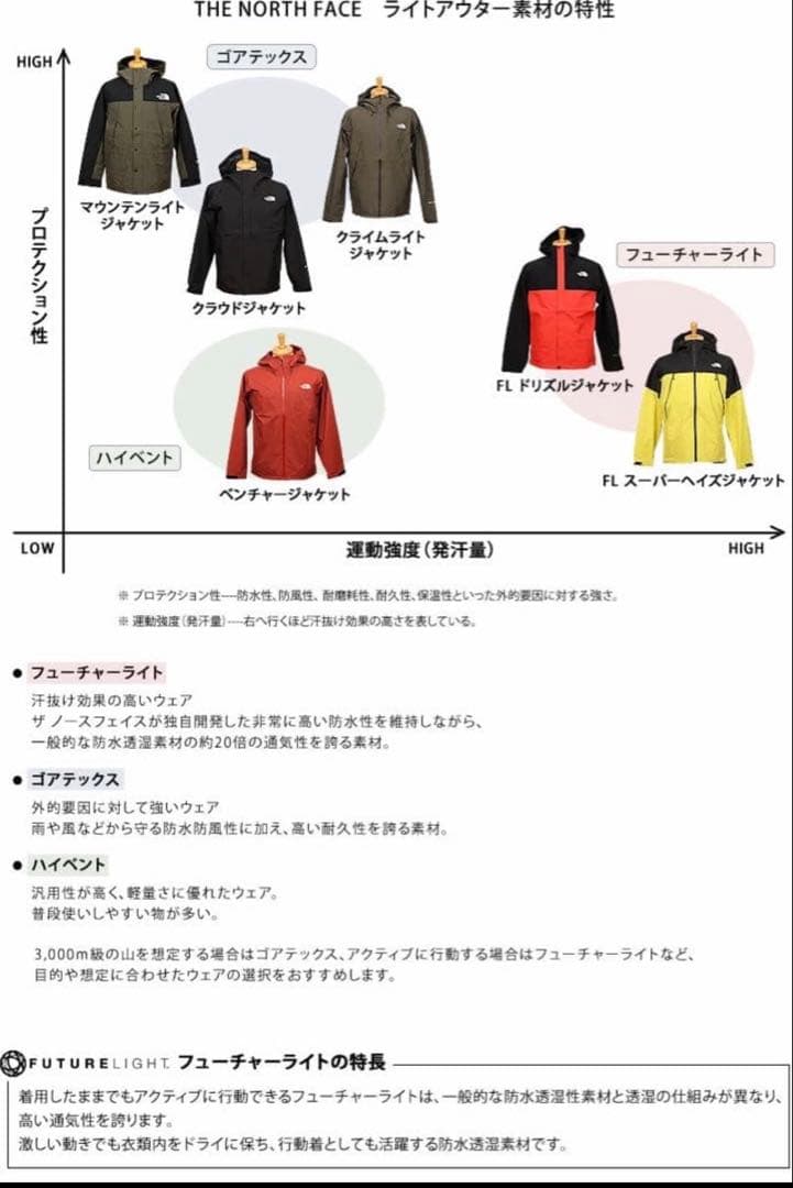 【新品】ザノースフェイス　FLスーパーヘイズジャケット