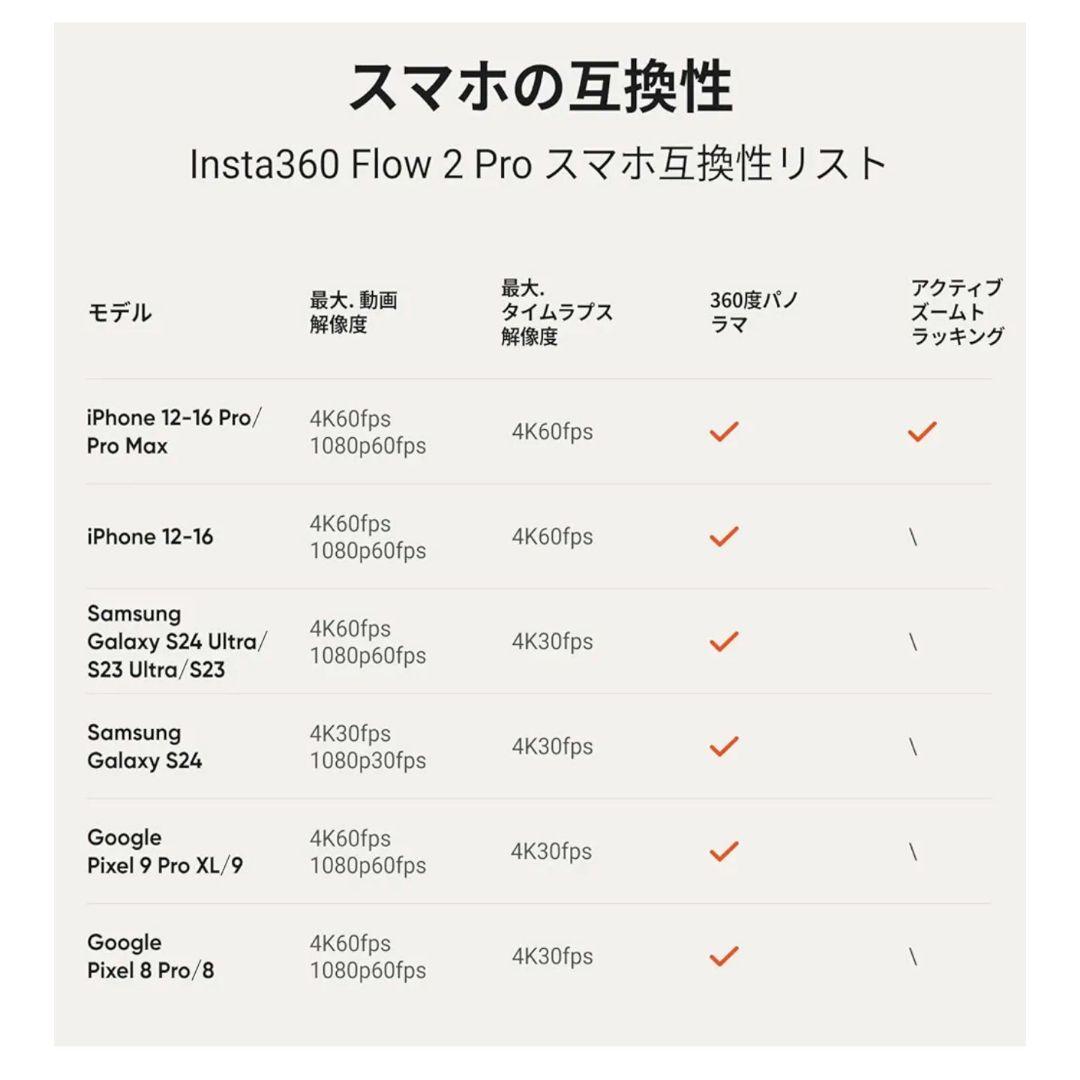 【未開封品】Insta360 Flow 2 Pro AIトラッカーキット グレー