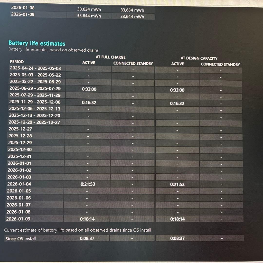 Windowsノート本体 hp pavilion 15-cs3xxx