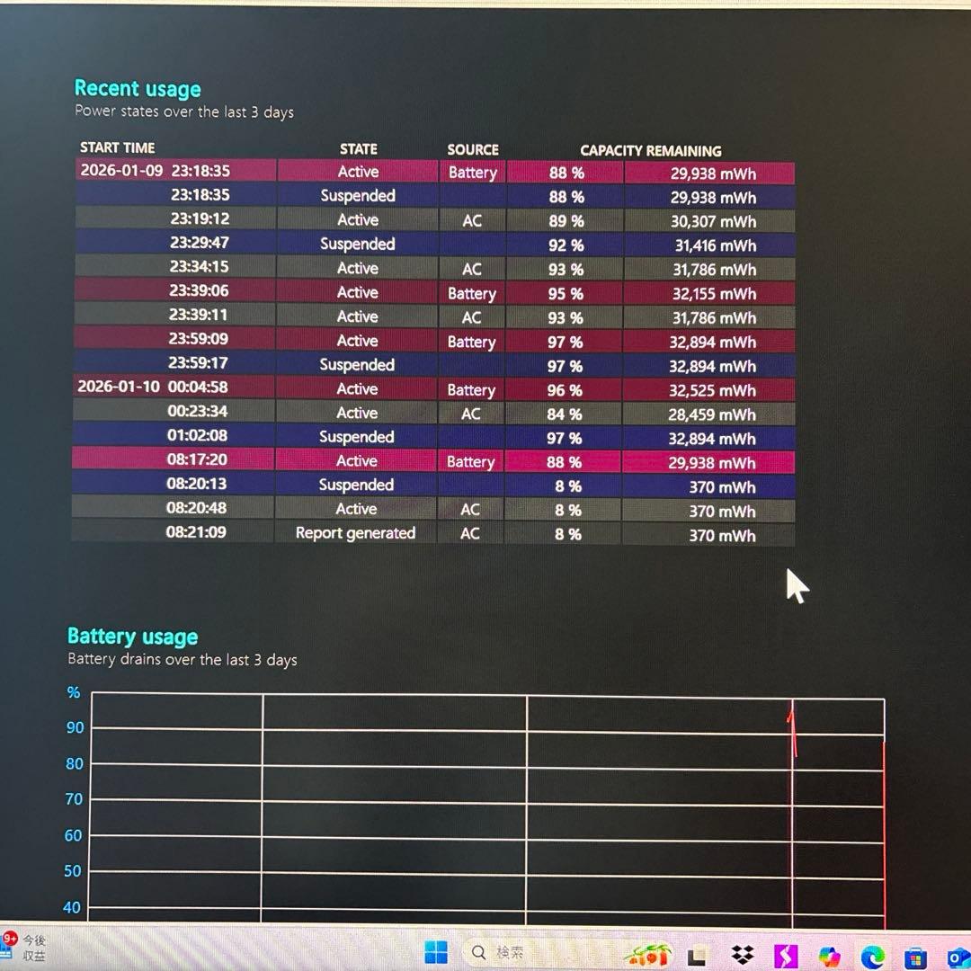 Windowsノート本体 hp pavilion 15-cs3xxx