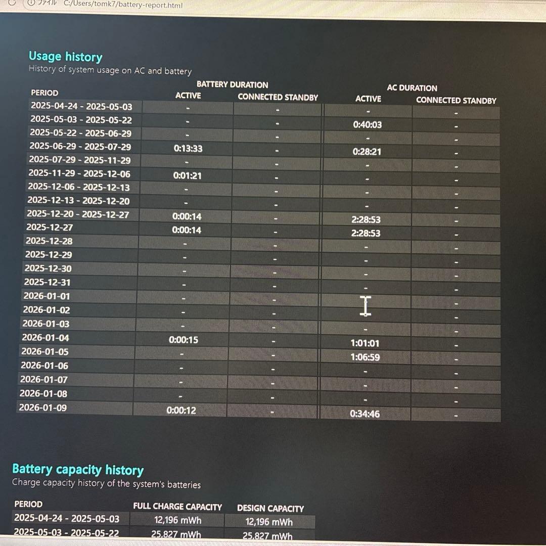 Windowsノート本体 hp pavilion 15-cs3xxx