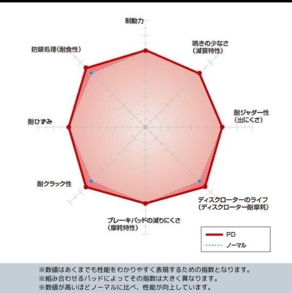 DIXCEL ブレーキディスクMINI F54(クラブマン)フロント左右