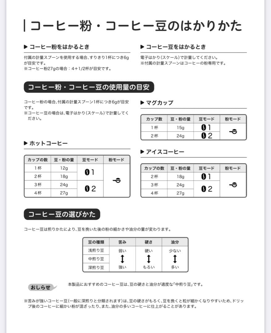 美品！シロカ 全自動コーヒーメーカー SC-A211
