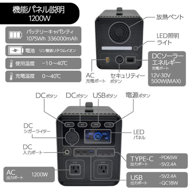 ポータブル電源 大容量 家庭用蓄電池 1200w 小型 軽量アウトドア キャンプ