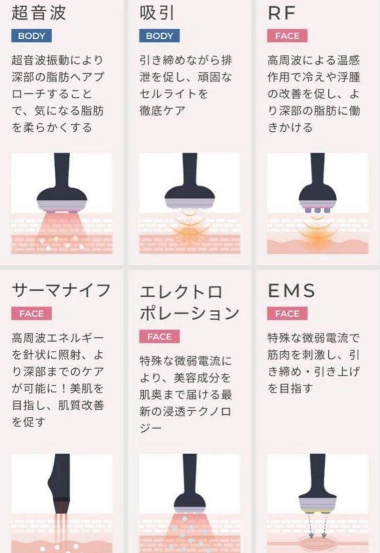 【shuuk】✨新品✨/セルゼロスマート/エステマシン/専用クリーム付属付