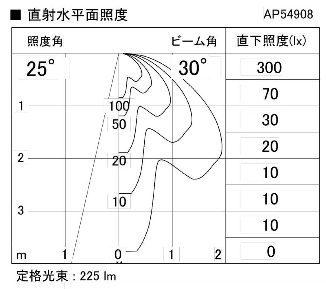 コイズミ照明ペンダントライト 1台 AP54908
