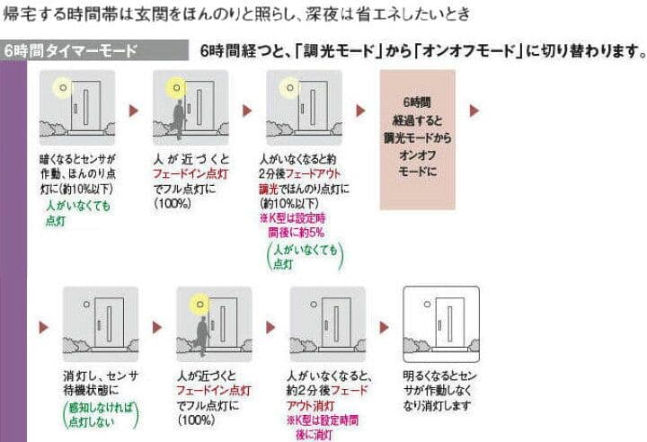 コイズミLED（昼白色）ダウンライト 人感センサマルチタイプ AD7140S50