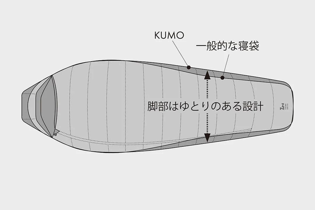 【新品未使用】4セット（バラ売り可）　ゼインアーツ　KUMOクモ450　シュラフ