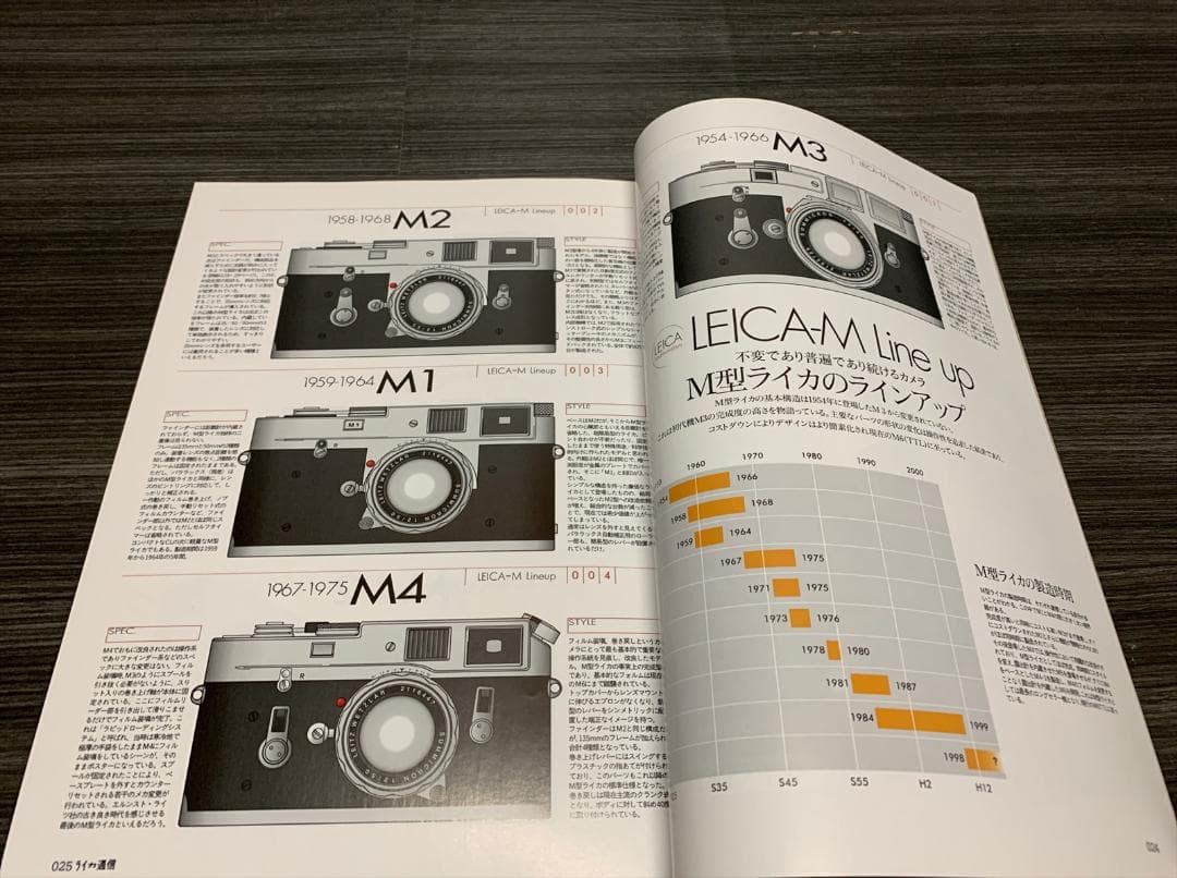 雑誌 ライカ通信 No.1 - No.14 全14冊セット LEICA カメラ