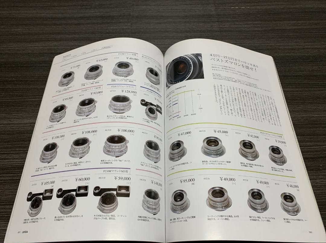 雑誌 ライカ通信 No.1 - No.14 全14冊セット LEICA カメラ
