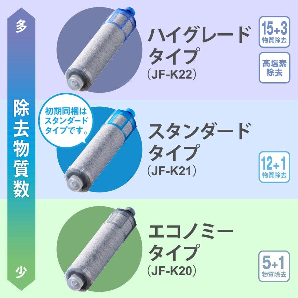 正規純正品 LIXIL INAX 3本セット JF-K21-C 浄水カートリッジ