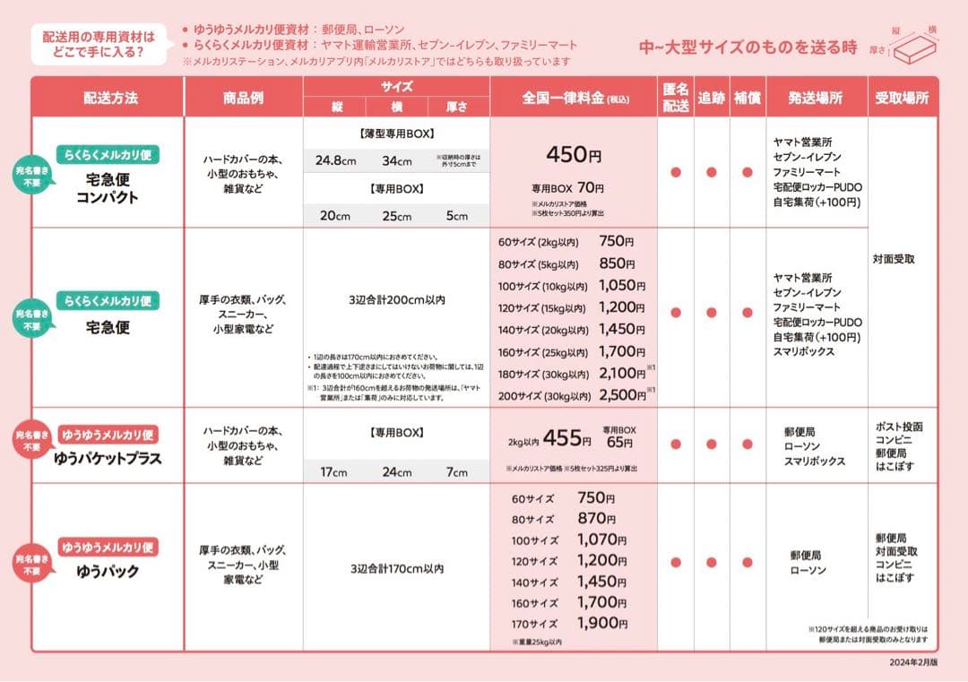 メルカリ送料