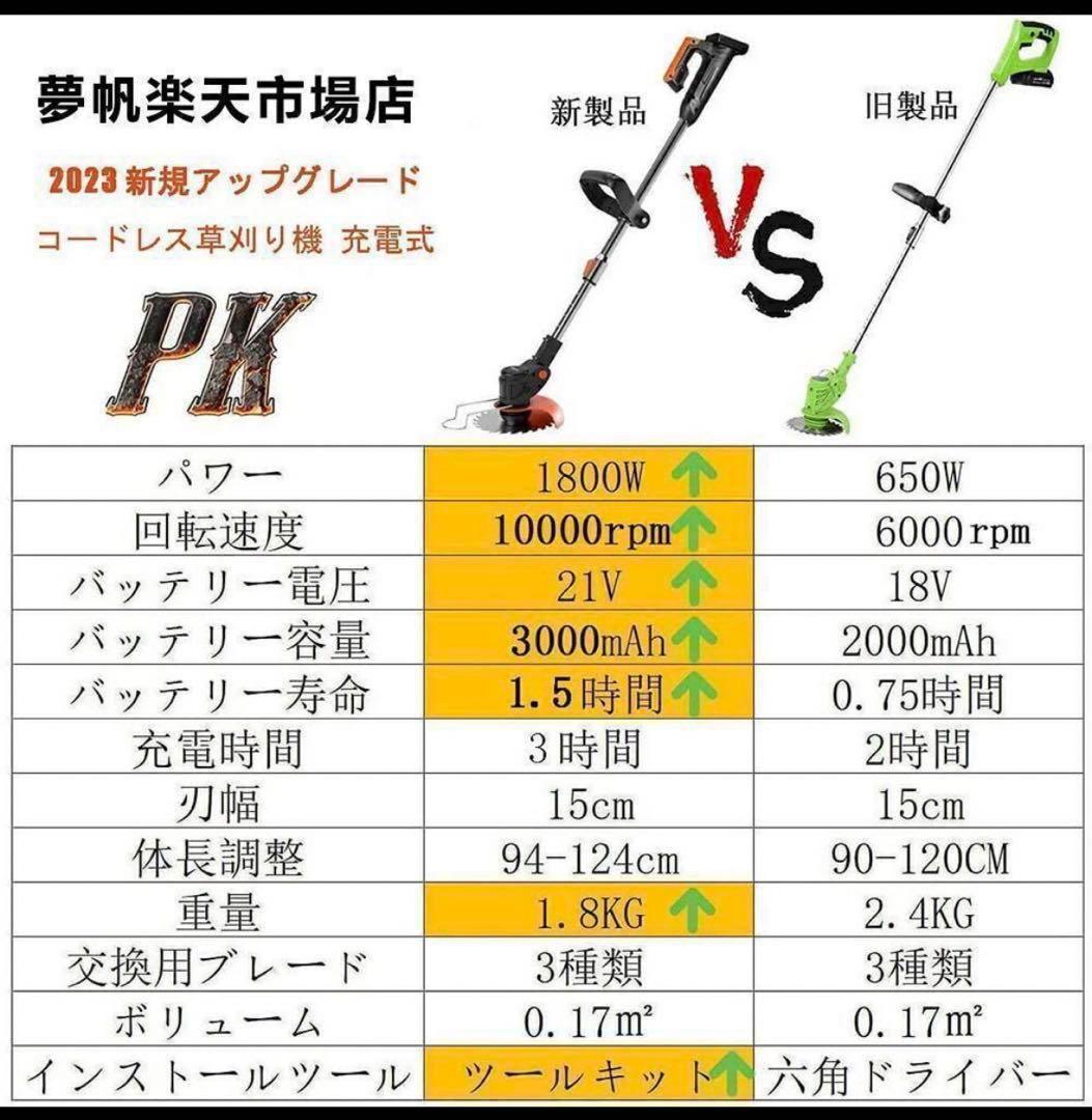 草刈機 1800W ブラシレス草刈り機 21V 充電式 電動 コードレス