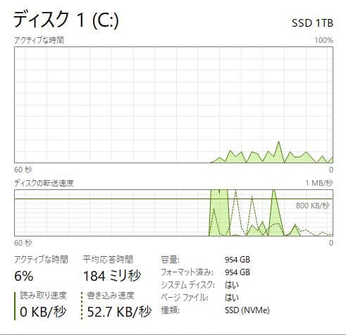 高速、高性能、E585、 新品32GB、 新品1TBNVMe + 500GB