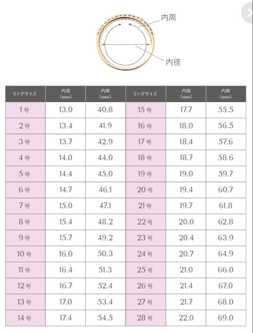 4点セットRat Race.Chrome Hearts製、リング。　サイズ20号