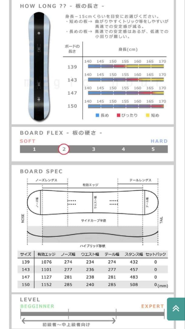 RIDE Heart breaker スノーボード　板　ライド　カービング