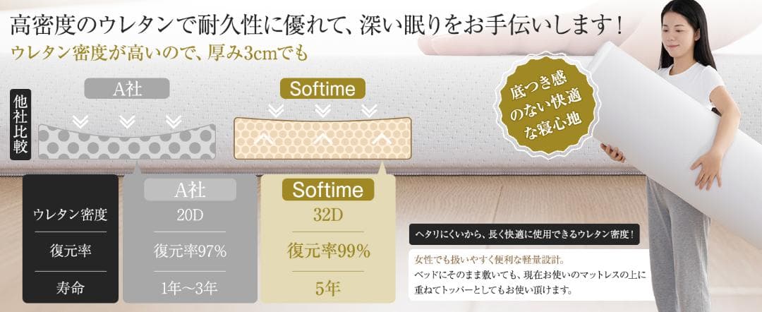 マットレス シングル 厚さ3cm高密度32D硬さ210N 高反発ベット 抗菌防臭