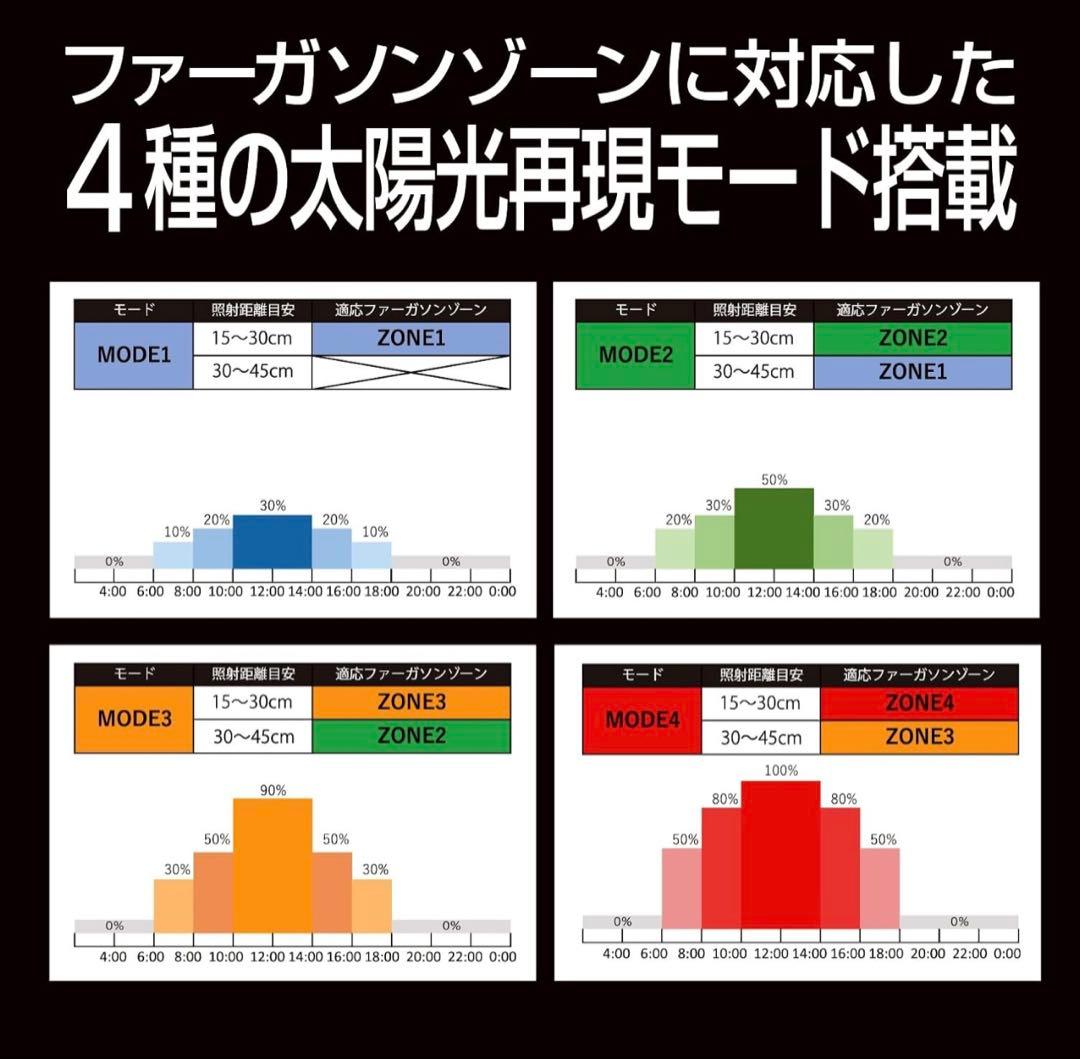 ゼンスイバータイプソラリウムUV LED400