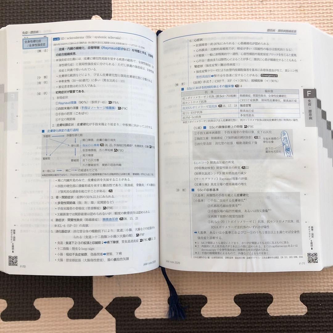 イヤーノート2026 シリアルナンバー使用済み